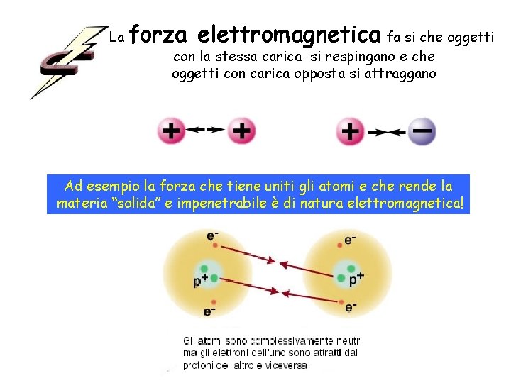 La forza elettromagnetica fa si che oggetti con la stessa carica si respingano e