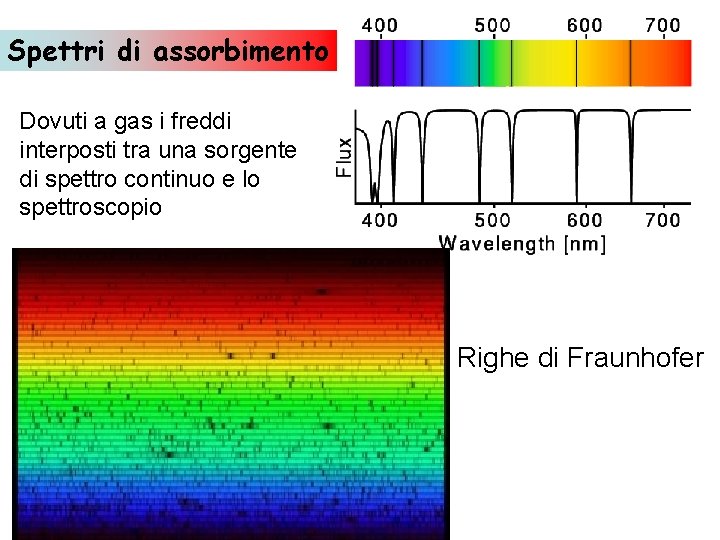 Spettri di assorbimento Dovuti a gas i freddi interposti tra una sorgente di spettro