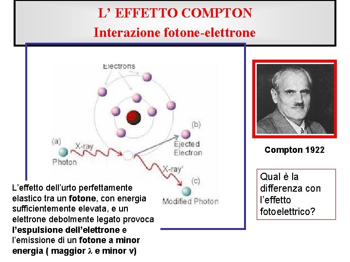 L’ EFFETTO COMPTON Interazione fotone-elettrone Compton 1922 L’effetto dell’urto perfettamente elastico tra un fotone,