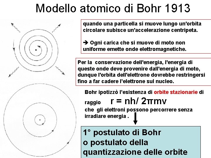 Modello atomico di Bohr 1913 quando una particella si muove lungo un'orbita circolare subisce