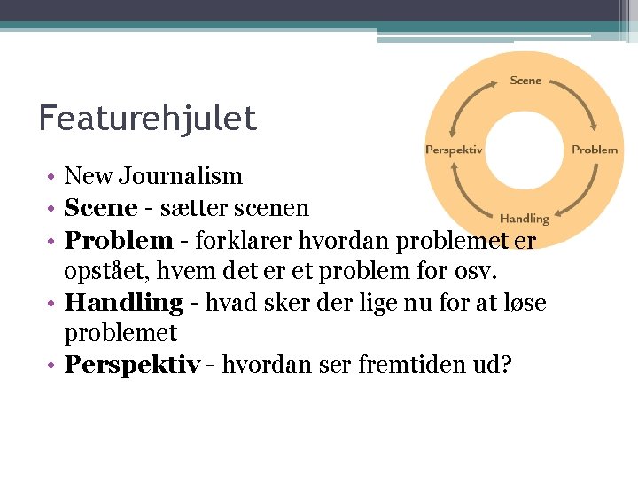 Featurehjulet • New Journalism • Scene - sætter scenen • Problem - forklarer hvordan