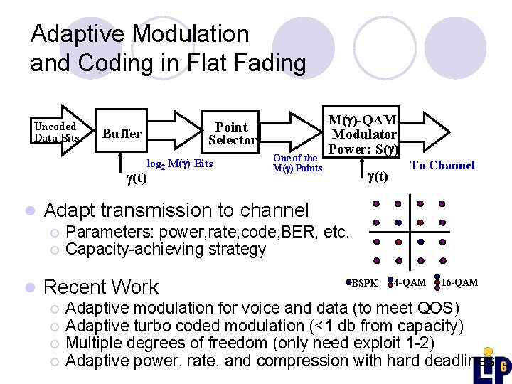Adaptive Modulation and Coding in Flat Fading Uncoded Data Bits Buffer g(t) l log