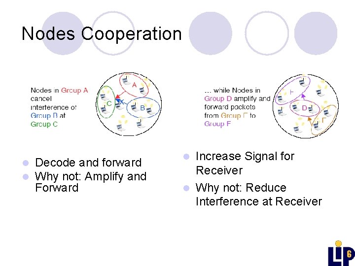 Nodes Cooperation l l Decode and forward Why not: Amplify and Forward Increase Signal