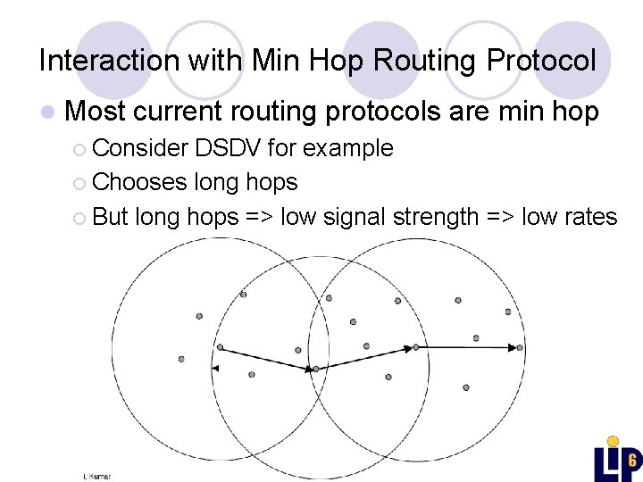 Interaction with Min Hop Routing Protocol l Most current routing protocols are min hop