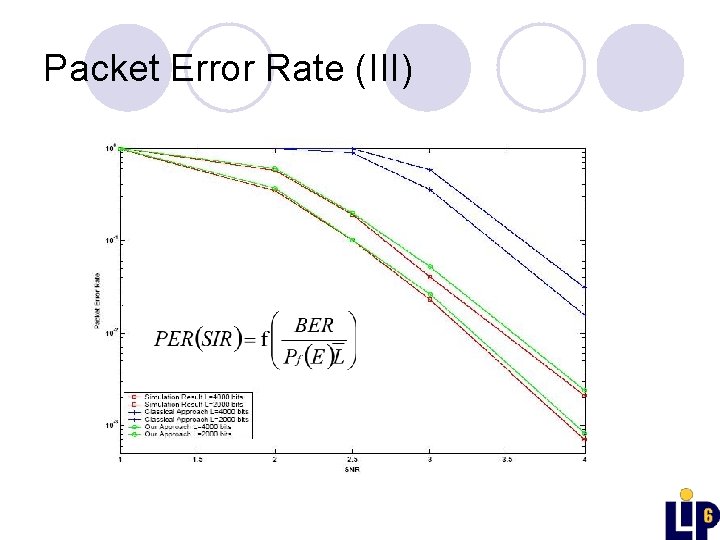 Packet Error Rate (III) 