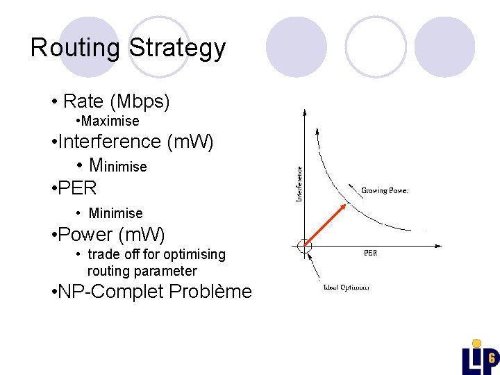 Routing Strategy • Rate (Mbps) • Maximise • Interference (m. W) • Minimise •