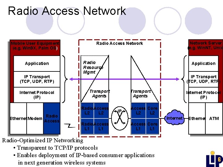 Radio Access Network Mobile User Equipment (e. g. Win 9 X, Palm OS) Application