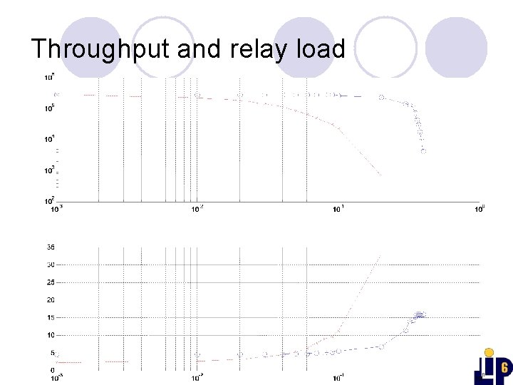 Throughput and relay load 