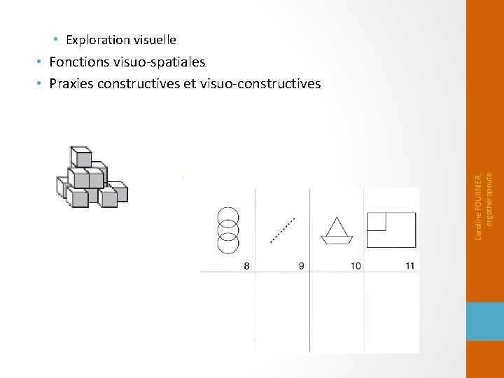  • Exploration visuelle Caroline FOURNIER, ergothérapeute • Fonctions visuo-spatiales • Praxies constructives et