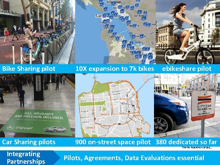 Bike Sharing pilot 10 X expansion to 7 k bikes Car Sharing pilots 900 Bike Sharing pilot 10 X expansion to 7 k bikes Car Sharing pilots 900