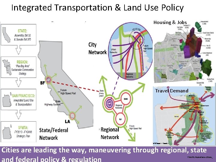 Integrated Transportation & Land Use Policy Housing & Jobs Travel Demand Cities are leading Integrated Transportation & Land Use Policy Housing & Jobs Travel Demand Cities are leading