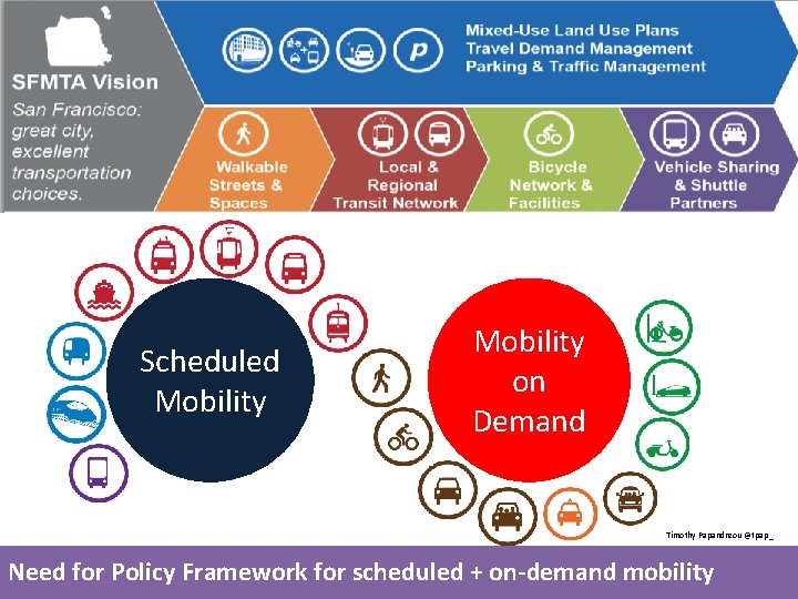 Scheduled Mobility on Demand Timothy Papandreou @tpap_ Need for Policy Framework for scheduled + Scheduled Mobility on Demand Timothy Papandreou @tpap_ Need for Policy Framework for scheduled +