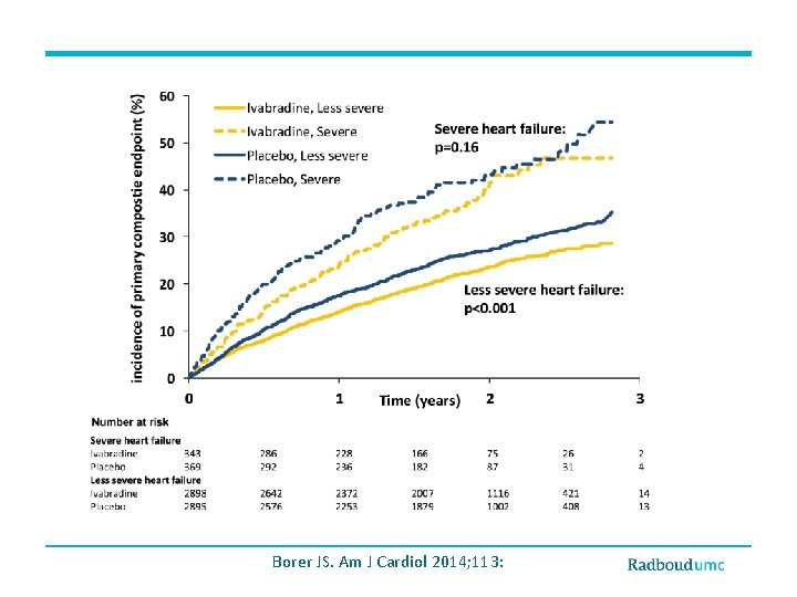 Borer JS. Am J Cardiol 2014; 113: 