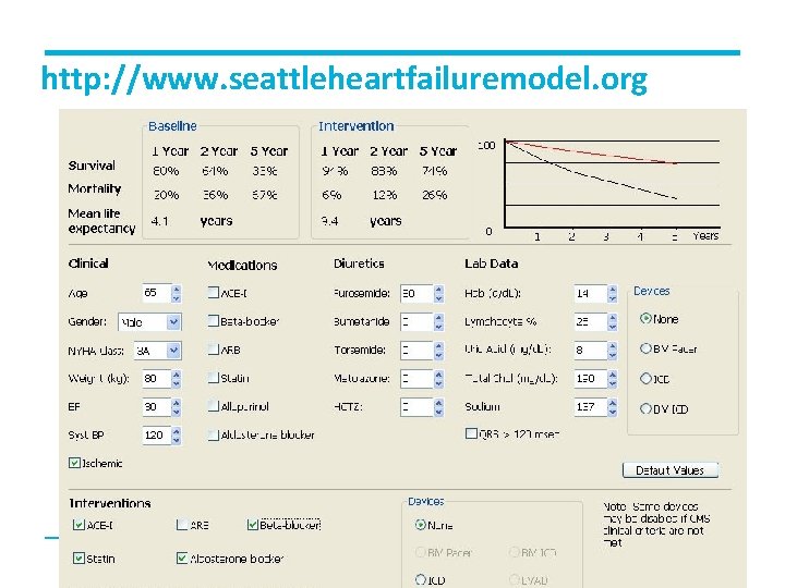 http: //www. seattleheartfailuremodel. org 