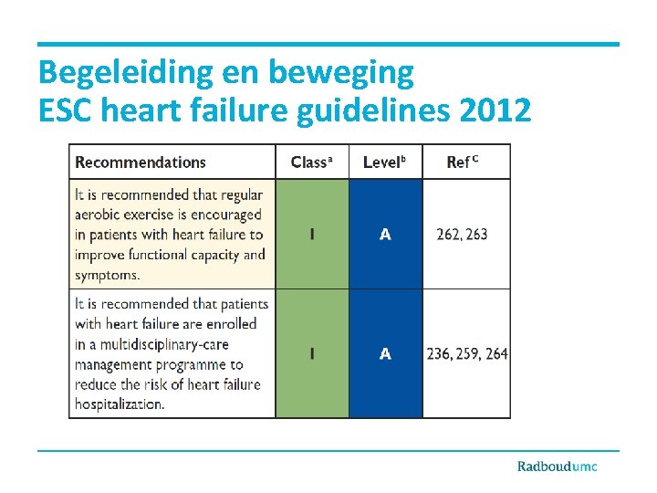 Begeleiding en beweging ESC heart failure guidelines 2012 