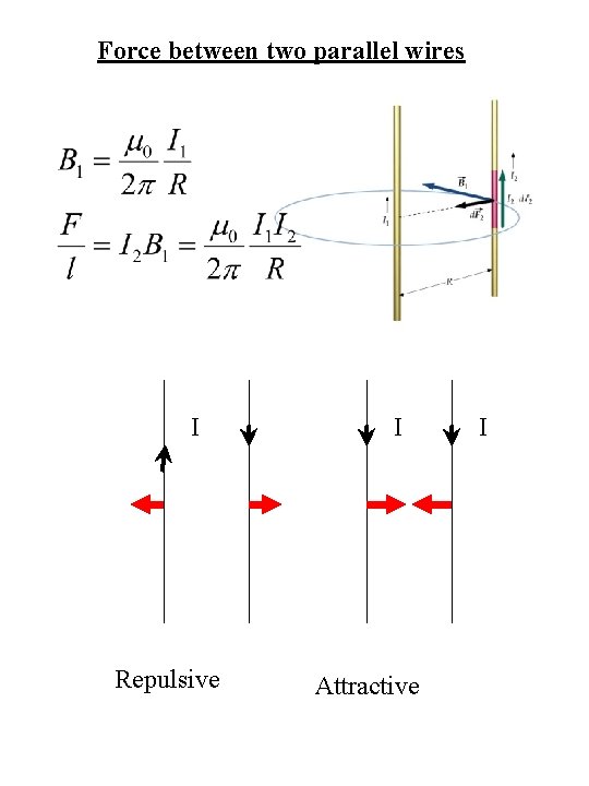 Force between two parallel wires I Repulsive I Attractive I 