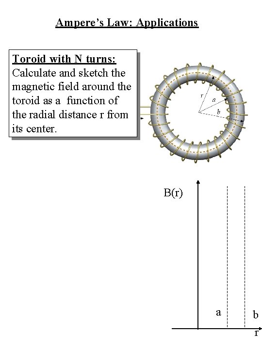 Ampere’s Law: Applications Toroid with N turns: Calculate and sketch the magnetic field around