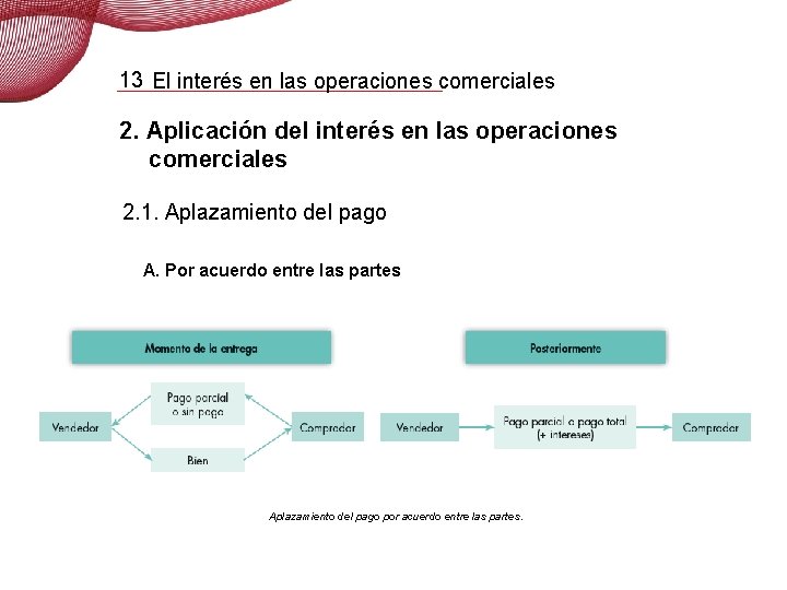 13 El interés en las operaciones comerciales 2. Aplicación del interés en las operaciones 13 El interés en las operaciones comerciales 2. Aplicación del interés en las operaciones