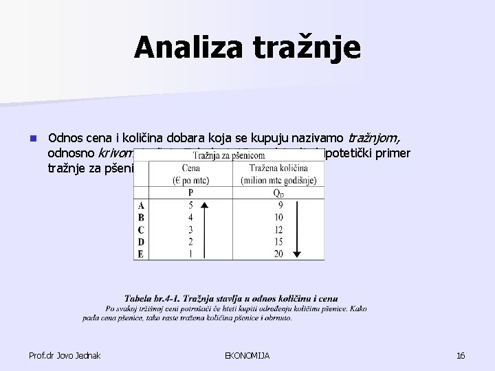 Analiza tražnje n Odnos cena i količina dobara koja se kupuju nazivamo tražnjom, odnosno Analiza tražnje n Odnos cena i količina dobara koja se kupuju nazivamo tražnjom, odnosno