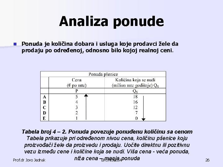 Analiza ponude n Ponuda je količina dobara i usluga koje prodavci žele da prodaju Analiza ponude n Ponuda je količina dobara i usluga koje prodavci žele da prodaju