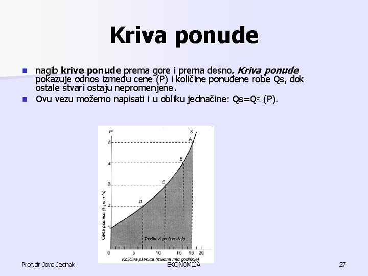 Kriva ponude nagib krive ponude prema gore i prema desno. Kriva ponude pokazuje odnos Kriva ponude nagib krive ponude prema gore i prema desno. Kriva ponude pokazuje odnos