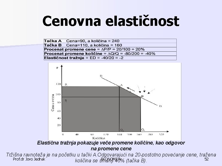Cenovna elastičnost Elastična tražnja pokazuje veće promene količine, kao odgovor na promene cene Tržišna Cenovna elastičnost Elastična tražnja pokazuje veće promene količine, kao odgovor na promene cene Tržišna