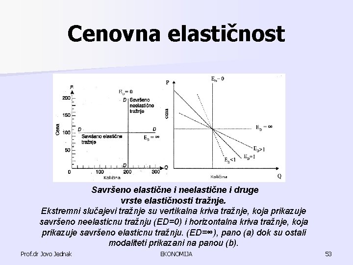 Cenovna elastičnost Savršeno elastične i neelastične i druge vrste elastičnosti tražnje. Ekstremni slučajevi tražnje Cenovna elastičnost Savršeno elastične i neelastične i druge vrste elastičnosti tražnje. Ekstremni slučajevi tražnje