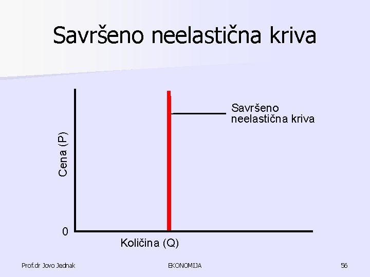 Savršeno neelastična kriva Cena (P) Savršeno neelastična kriva 0 Prof. dr Jovo Jednak Količina Savršeno neelastična kriva Cena (P) Savršeno neelastična kriva 0 Prof. dr Jovo Jednak Količina