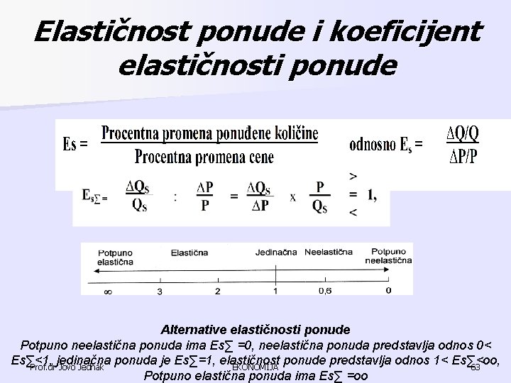 Elastičnost ponude i koeficijent elastičnosti ponude Alternative elastičnosti ponude Potpuno neelastična ponuda ima Es∑ Elastičnost ponude i koeficijent elastičnosti ponude Alternative elastičnosti ponude Potpuno neelastična ponuda ima Es∑