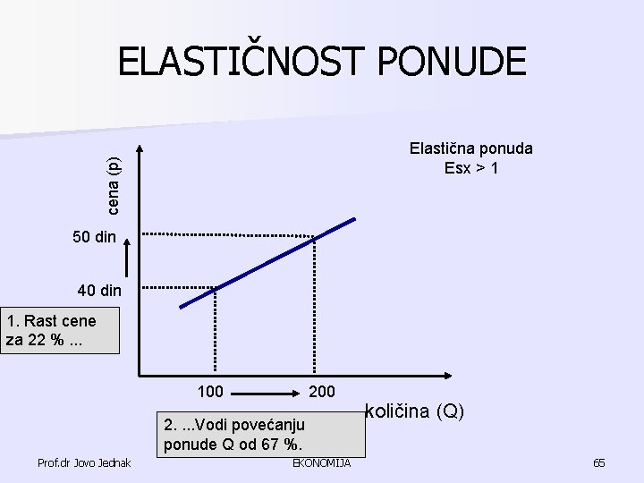 ELASTIČNOST PONUDE cena (p) Elastična ponuda Esx > 1 50 din 40 din 1. ELASTIČNOST PONUDE cena (p) Elastična ponuda Esx > 1 50 din 40 din 1.