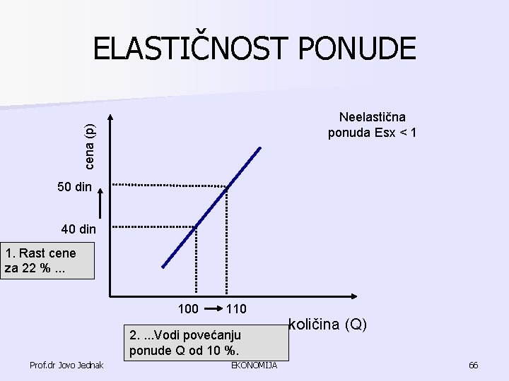 ELASTIČNOST PONUDE cena (p) Neelastična ponuda Esx < 1 50 din 40 din 1. ELASTIČNOST PONUDE cena (p) Neelastična ponuda Esx < 1 50 din 40 din 1.