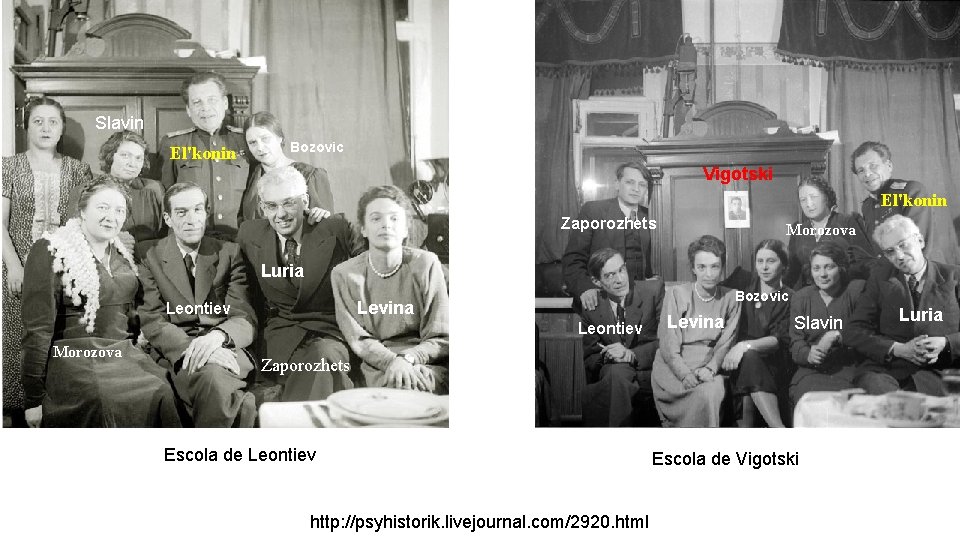 ZAPOROZHETS, L. I. BOZHOVICH Slavin El'konin Bozovic Vigotski El'konin Zaporozhets Luria LURIA Bozovic Levina