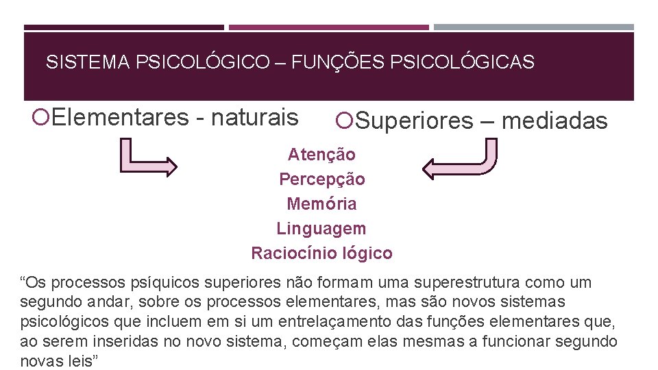 SISTEMA PSICOLÓGICO – FUNÇÕES PSICOLÓGICAS Elementares - naturais Superiores – mediadas Atenção Percepção Memória