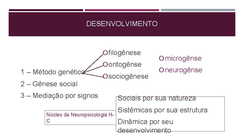 DESENVOLVIMENTO filogênese 1 – Método genético 2 – Gênese social ontogênse sociogênese 3 –