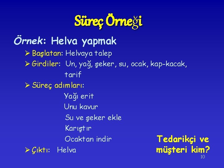 Süreç Örneği Örnek: Helva yapmak Ø Başlatan: Helvaya talep Ø Girdiler: Un, yağ, şeker,