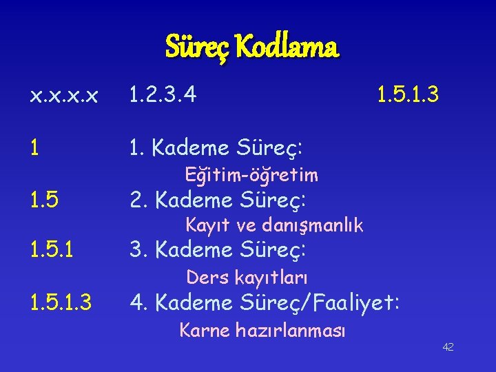 Süreç Kodlama x. x 1. 2. 3. 4 1. 5. 1. 3 1 1.