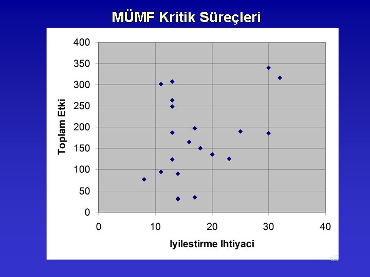 MÜMF Kritik Süreçleri 65 