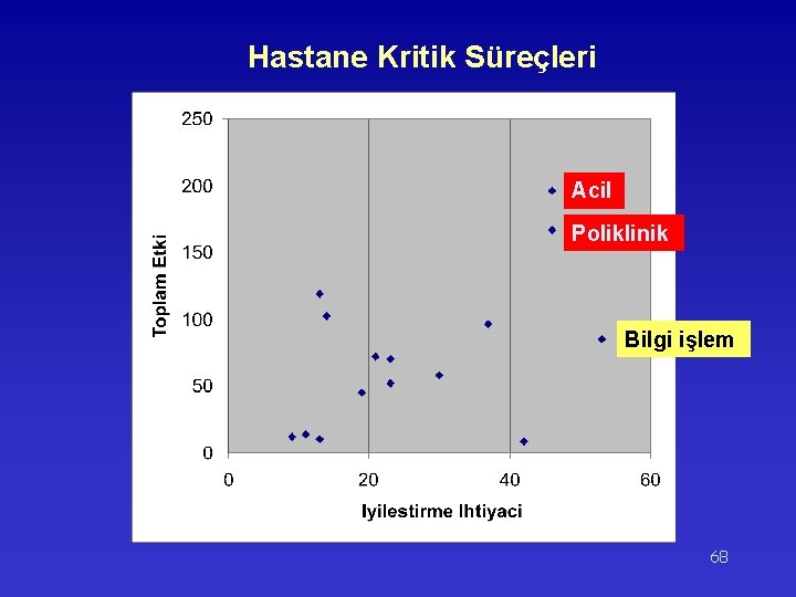 Hastane Kritik Süreçleri Acil Poliklinik Bilgi işlem 68 