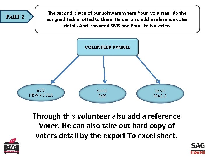 PART 2 The second phase of our software where Your volunteer do the assigned