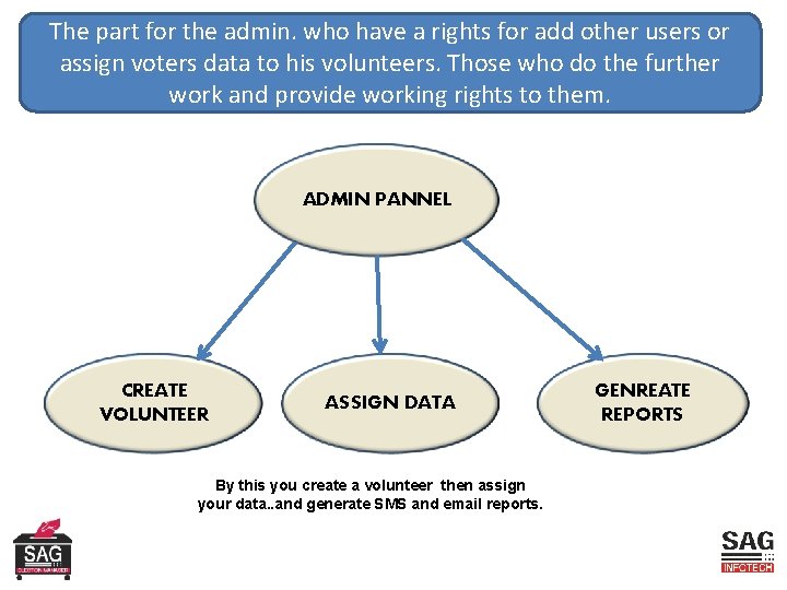 The part for the admin. who have a rights for add other users or