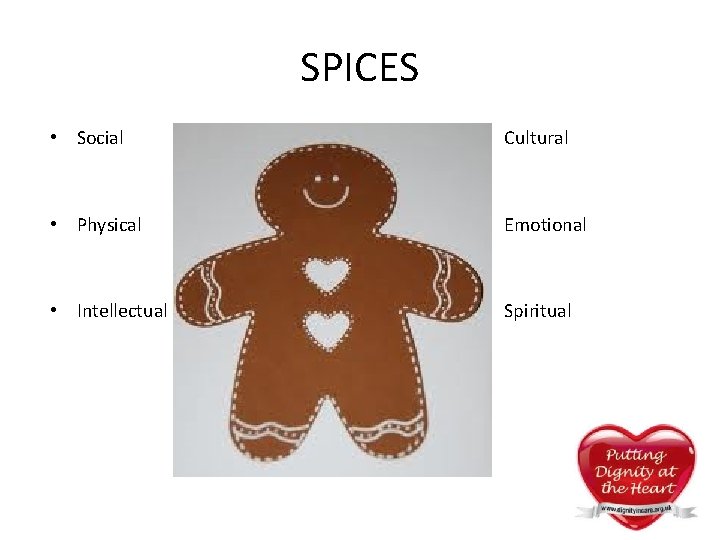 SPICES • Social Cultural • Physical Emotional • Intellectual Spiritual SPICES • Social Cultural • Physical Emotional • Intellectual Spiritual