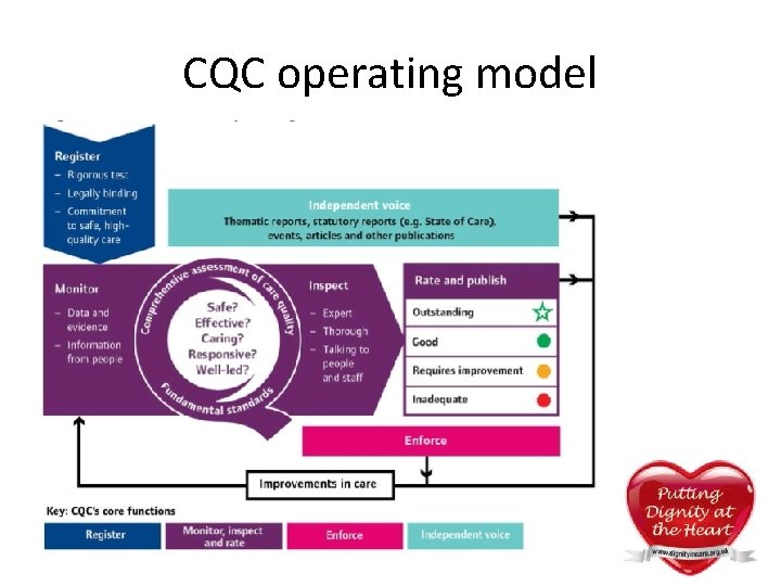 CQC operating model CQC operating model