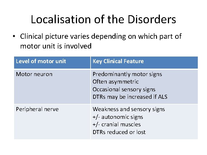 Localisation of the Disorders • Clinical picture varies depending on which part of motor