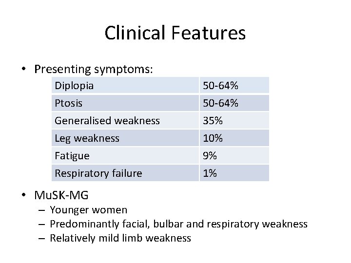 Clinical Features • Presenting symptoms: Diplopia Ptosis Generalised weakness Leg weakness 50 -64% 35%