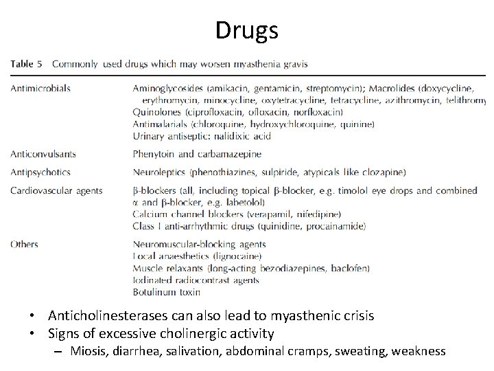 Drugs • Anticholinesterases can also lead to myasthenic crisis • Signs of excessive cholinergic