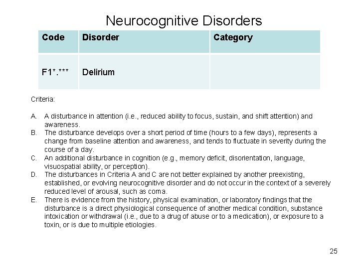 Neurocognitive Disorders Code Disorder F 1*. *** Delirium Category Criteria: A disturbance in attention
