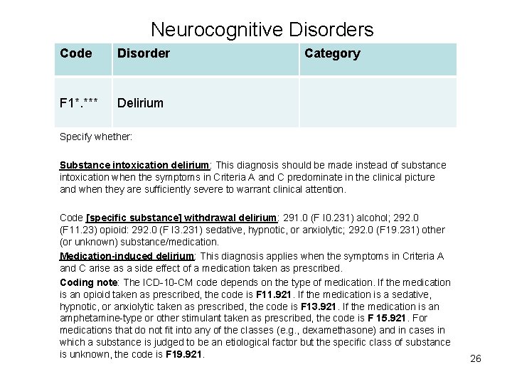 Neurocognitive Disorders Code Disorder F 1*. *** Delirium Category Specify whether: Substance intoxication delirium: