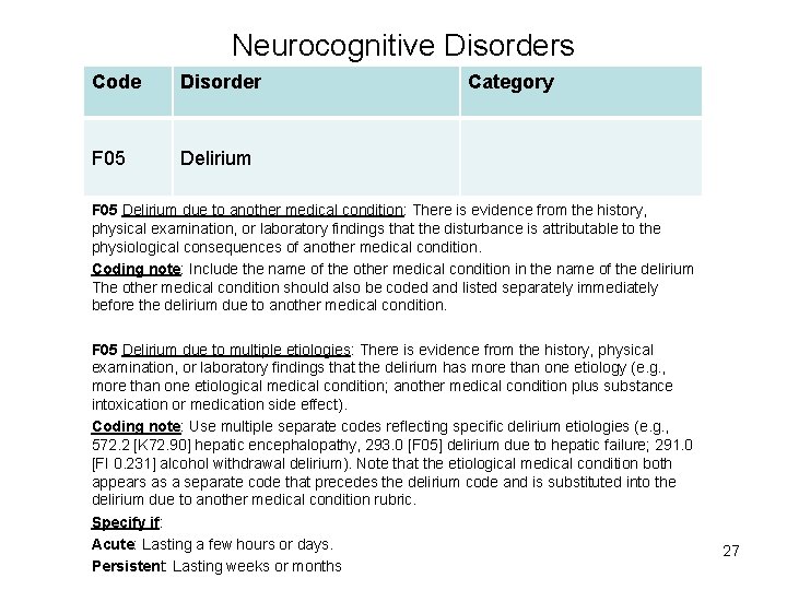 Neurocognitive Disorders Code Disorder F 05 Delirium Category F 05 Delirium due to another