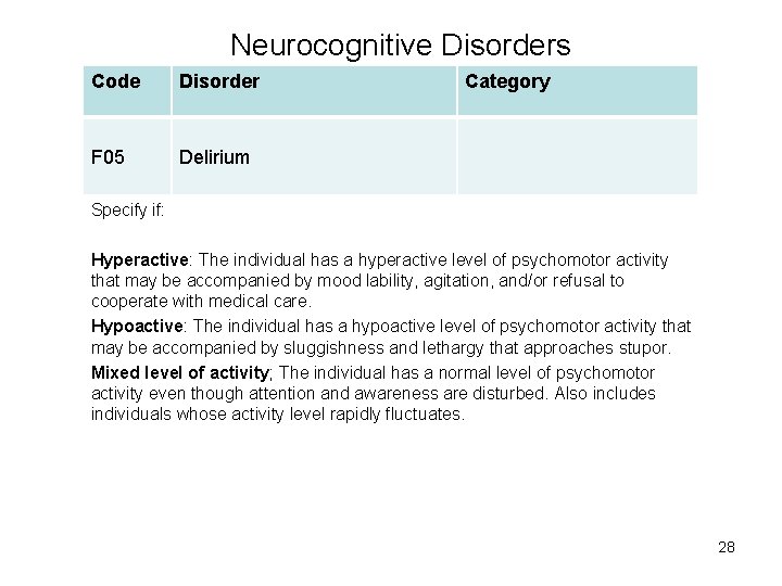 Neurocognitive Disorders Code Disorder F 05 Delirium Category Specify if: Hyperactive: The individual has
