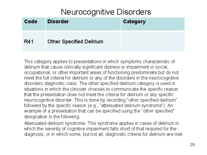 Neurocognitive Disorders Code Disorder R 41 Other Specified Delirium Category This category applies to